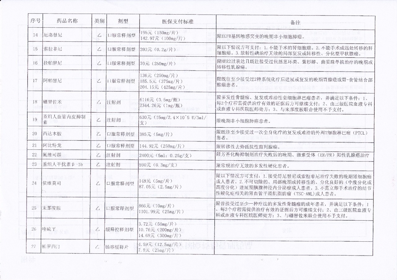 宁波医院开处方外配药可以报销吗多少钱