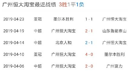 2019中超联赛重庆斯威VS广州恒大淘宝观赛指南